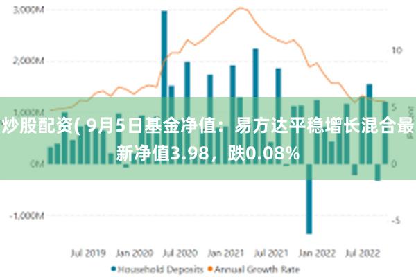 炒股配资( 9月5日基金净值：易方达平稳增长混合最新净值3.