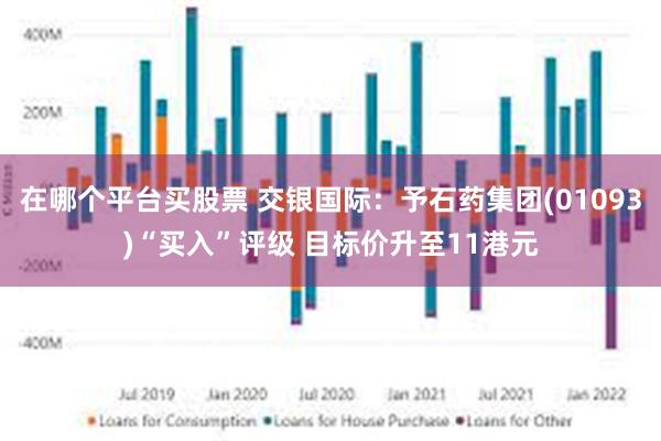 在哪个平台买股票 交银国际：予石药集团(01093)“买入”