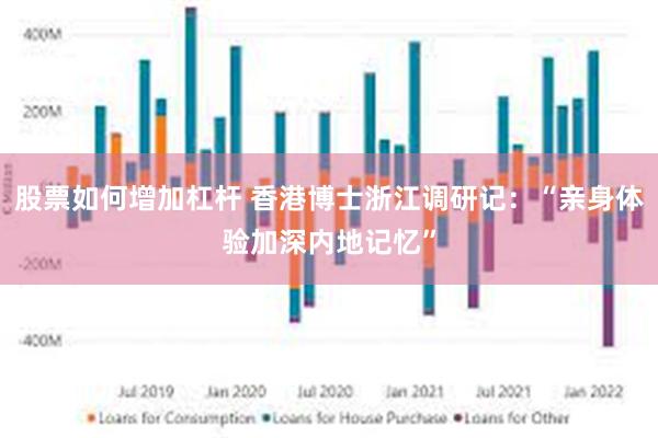 股票如何增加杠杆 香港博士浙江调研记：“亲身体验加深内地记忆