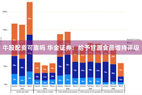 牛股配资可靠吗 华金证券：给予甘源食品增持评级