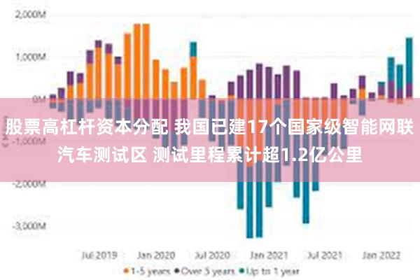 股票高杠杆资本分配 我国已建17个国家级智能网联汽车测试区 