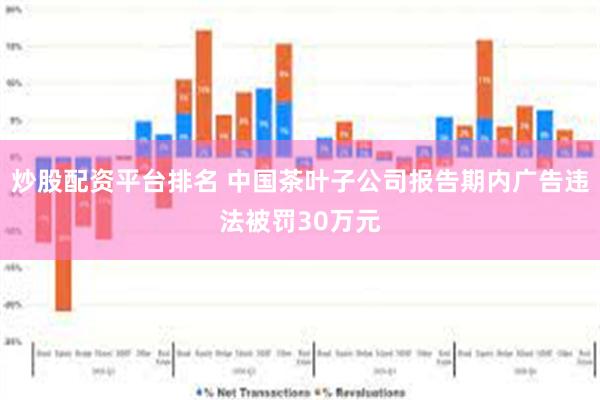 炒股配资平台排名 中国茶叶子公司报告期内广告违法被罚30万元