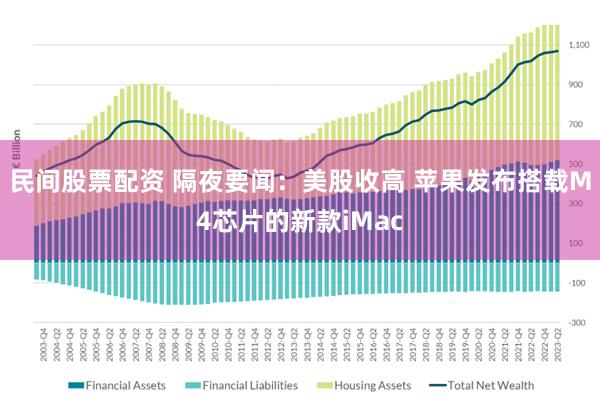 民间股票配资 隔夜要闻：美股收高 苹果发布搭载M4芯片的新款