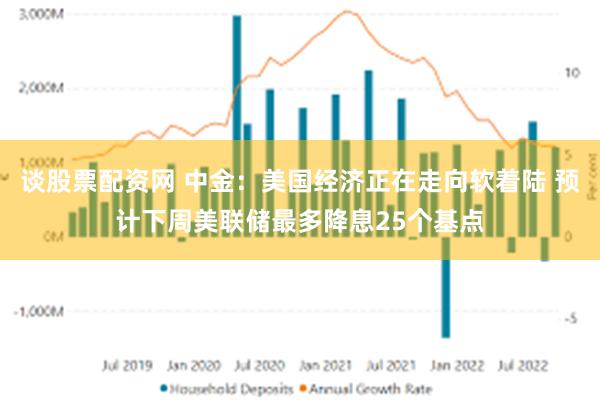 谈股票配资网 中金：美国经济正在走向软着陆 预计下周美联储最