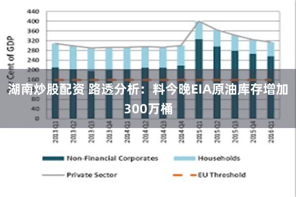 湖南炒股配资 路透分析：料今晚EIA原油库存增加300万桶