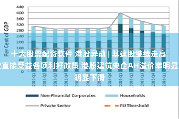 十大股票配资软件 港股异动 | 基建股继续走高 行业直接受益