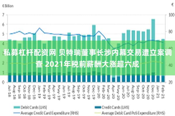 私募杠杆配资网 贝特瑞董事长涉内幕交易遭立案调查 2021年税前薪酬大涨超六成