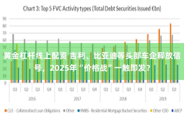 黄金杠杆线上配资 吉利、比亚迪等头部车企释放信号，2025年