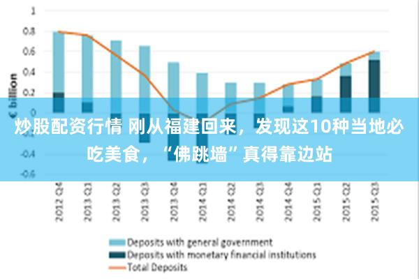 炒股配资行情 刚从福建回来，发现这10种当地必吃美食，“佛跳