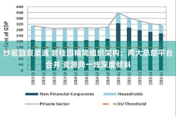 炒股融资渠道 碧桂园精简组织架构：两大总部平台合并 资源向一